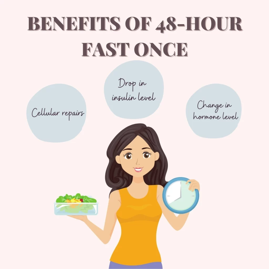 Benefits of Fasting for 48 hours
