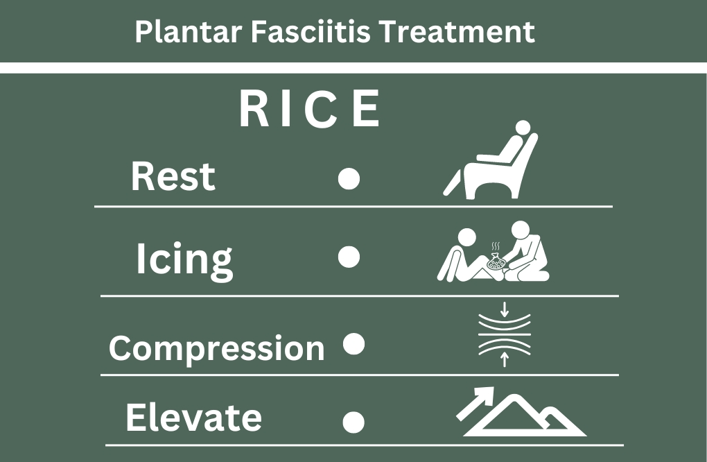 Rice Method To Cure Plantar Fasciitis